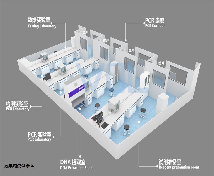 PCR實驗室