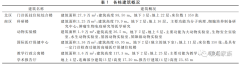 醫(yī)院類建筑的空調(diào)設(shè)計(jì)有何特殊？