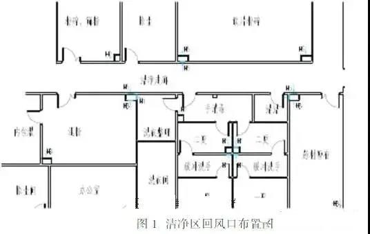 潔凈室回風(fēng)系統(tǒng)設(shè)計(jì)方式對(duì)潔凈室的影響